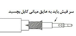 قرارگیری سر فیش و حلقه آن روی کابل